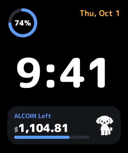 Watch face with the remaining budget complication