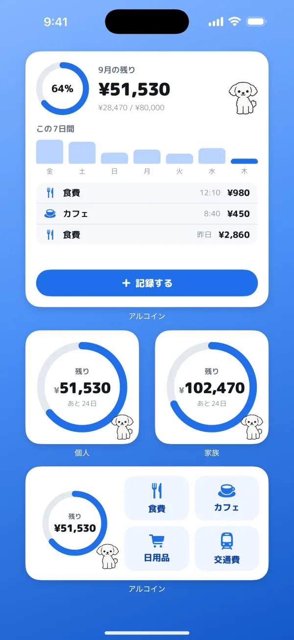 アルコインの大・小・中のウィジェットを置いたホーム画面